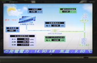 太陽光パネル発電システムの導入（70kW）